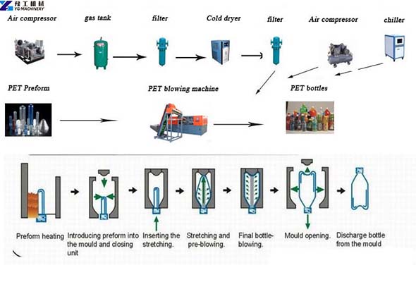 Plastic Bottle Molding Workflow