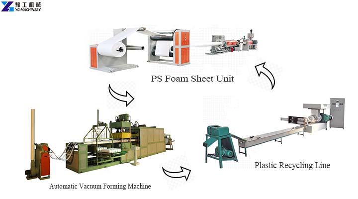 Fully Automatic PS Foam Container Production Line