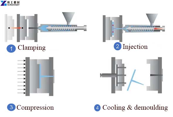 Plastic Injection Molding Process