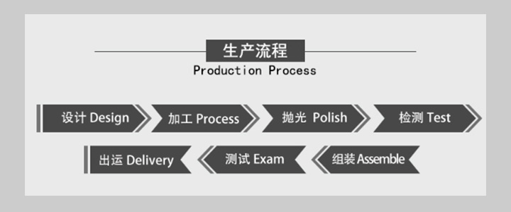 Production Process