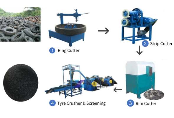 Rubber Powder Production Line