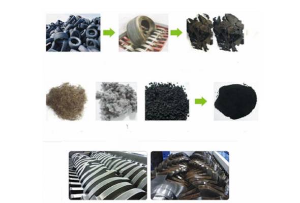 Rubber Tire Recycling Process