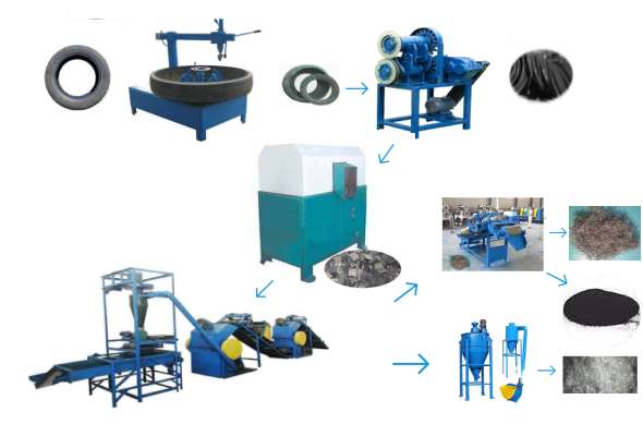 Tyre Recycling Plant