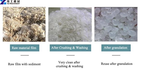 Plastic Film Recycling Process