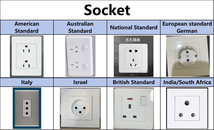 socket for container house